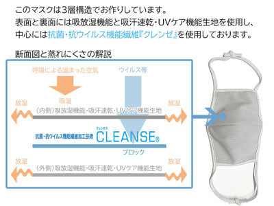 布マスク 抗菌・抗ウイルス クレンゼ【蒸れにくい 吸放湿 UV機能 涼しい 洗える洗濯可能 大人 子供 日本製 繰り返し】