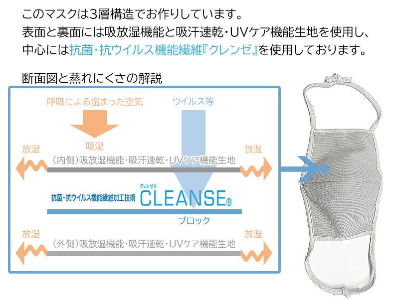 布マスク 抗菌・抗ウイルス クレンゼ【蒸れにくい 吸放湿 UV機能 涼しい 洗える洗濯可能 大人 子供 日本製 繰り返し】