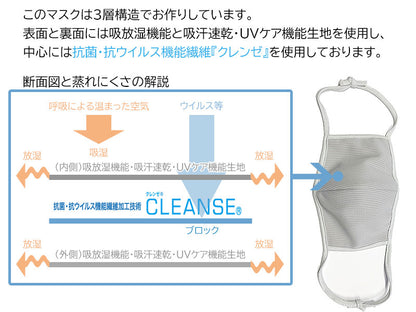 布マスク 抗菌・抗ウイルス クレンゼ【蒸れにくい 吸放湿 UV機能 涼しい 洗える洗濯可能 大人 子供 日本製 繰り返し】